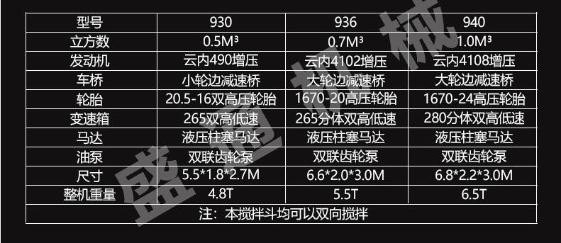 攪拌斗裝載機(jī)參數(shù)